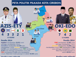 [INFOGRAFIK] Head to Head Peta Politik Pilkada Kota Cirebon, Ini Analisanya
