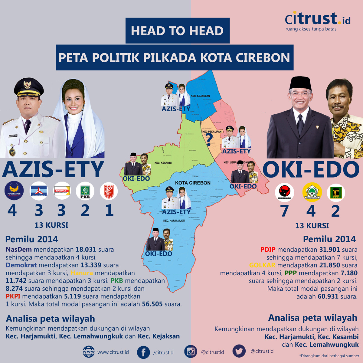 PETA-POLITIK-KOTA-CIREBON