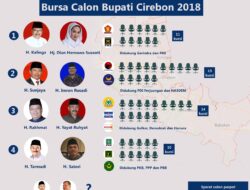 [INFOGRAFIK] Empat Paslon Muncul Jelang Pilbup Cirebon 2018,  Ini Daftarnya