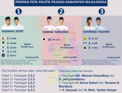 [INFOGRAFIK] Prediksi Peta Politik Pilikada Kabupaten Majalengka