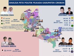[INFOGRAFIK] Peta Politik Empat Kontestan Pilkada Kab. Cirebon, Ini Analisanya
