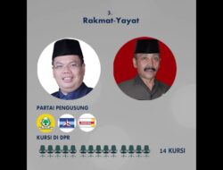 [VIDEO] Jelang Pilbup Cirebon 2018, Empat Paslon Muncul Berdasar Rekom Partai