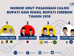 [INFOGRAFIK] Pilkada 2018, Ini Nomor Urut Paslon Bupati dan Wabup Cirebon