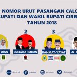 Nomor-Urut-Pilbup-Cirebon