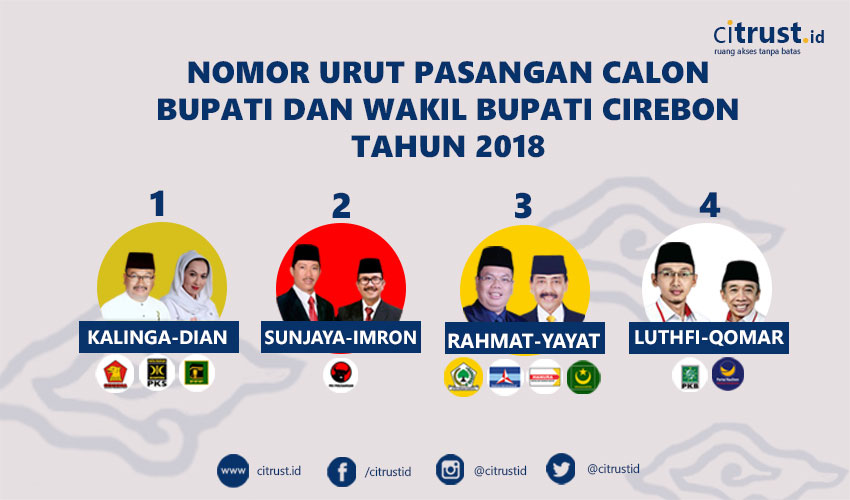 Nomor-Urut-Pilbup-Cirebon