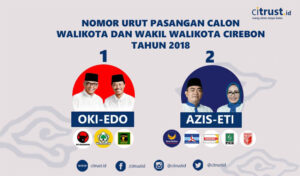 Pilwalkot-Cirebon