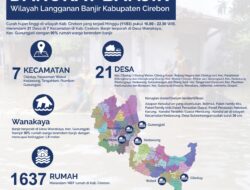 [INFOGRAFIK] Peta Wilayah Darurat Banjir di Kab. Cirebon