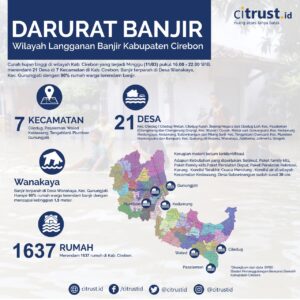 BANJIR KAB. CIREBON