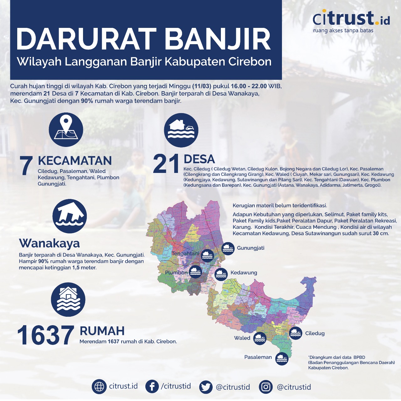 BANJIR KAB. CIREBON