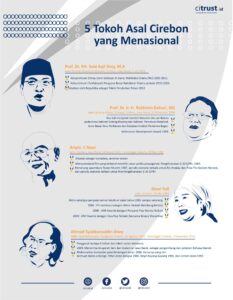 infografis tokoh cirebon