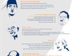 [INFOGRAFIK] Lima Tokoh Inspiratif Asal Cirebon