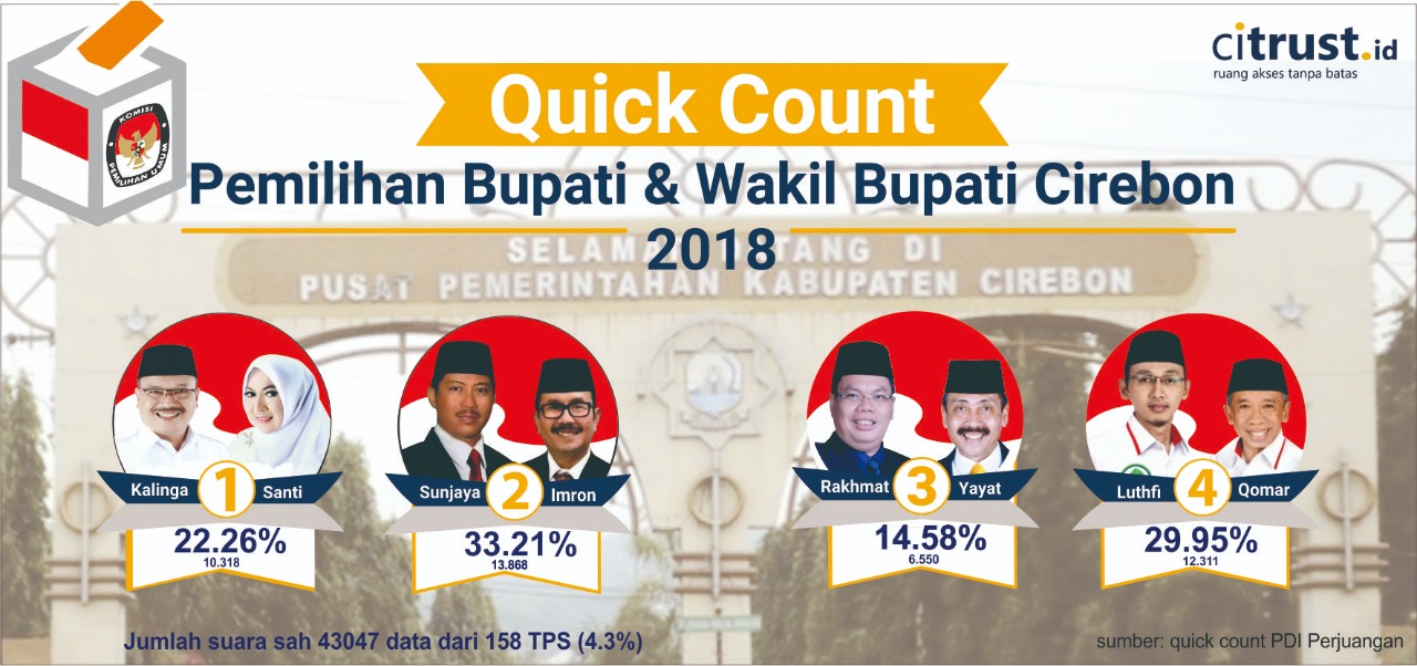 Pilbup Cirebon 2018