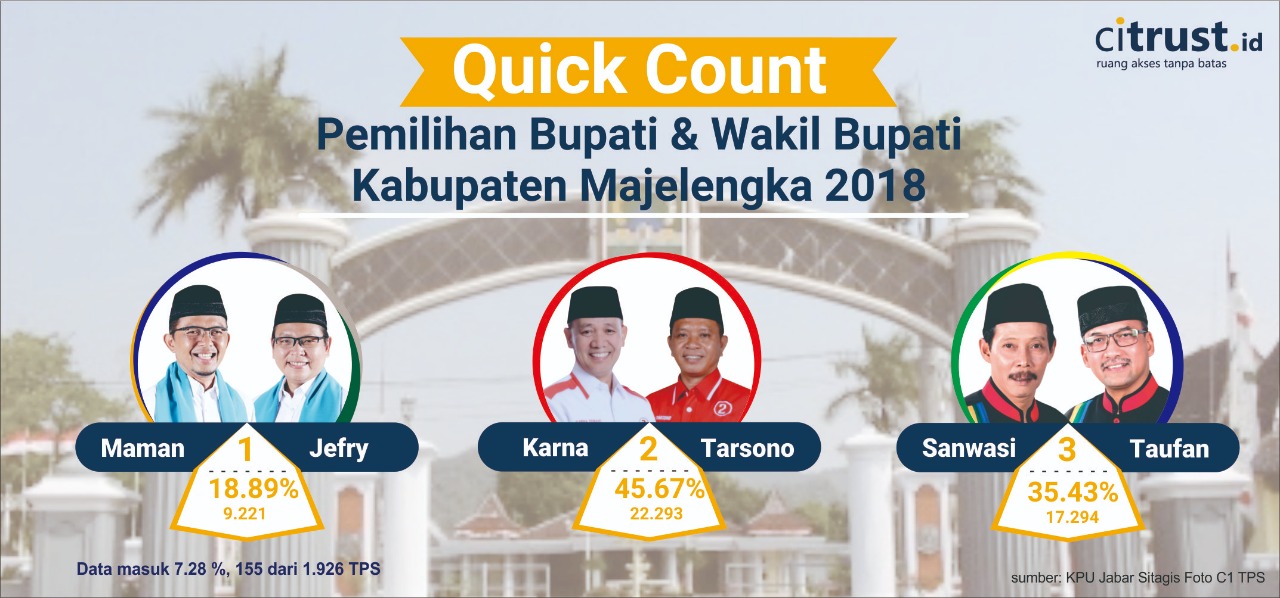 Pilbup Majalengka