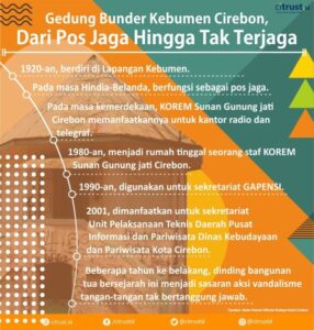 GEDUNG BUNDER