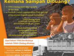 [INFOGRAFIK] TPAS Ciledug Ditutup, Kemana Sampah Dibuang?