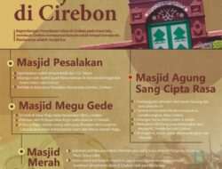 [INFOGRAFIK] Jadi Saksi Sejarah, Masjid Tua di Cirebon Masih Eksis hingga Sekarang