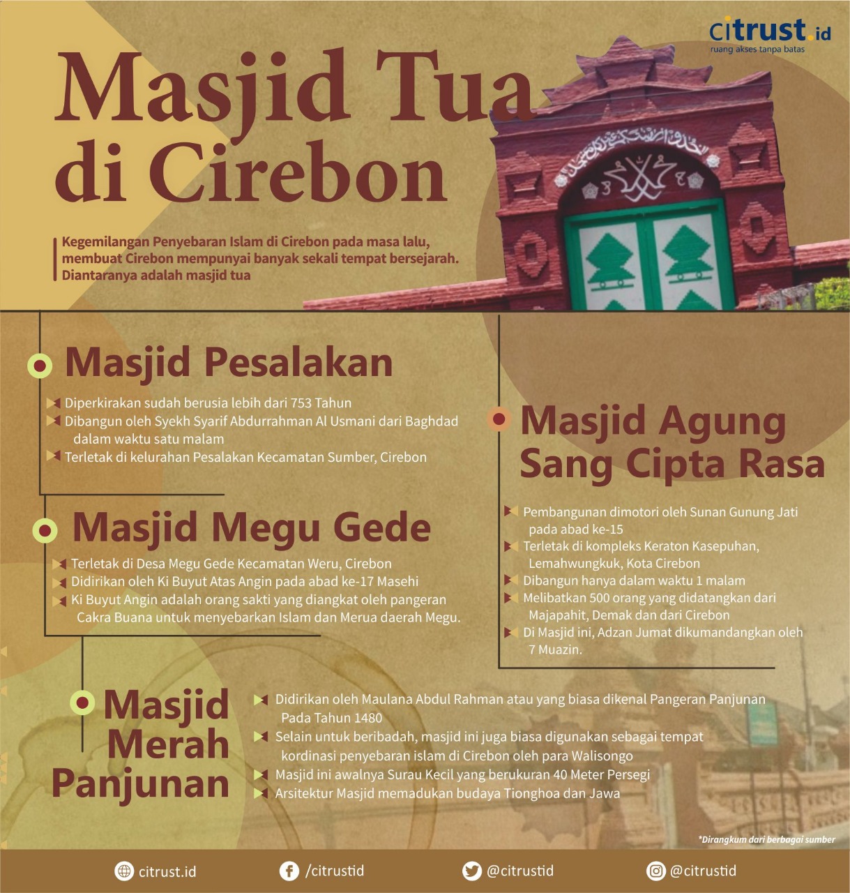 infografis masjid tua cirebon