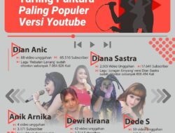 [INFOGRAFIK] 5 Ratu Tarling Pantura Paling Popular Versi YouTube