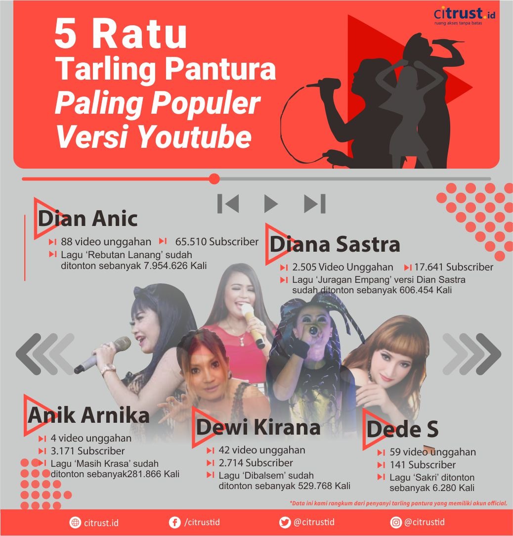 ratu tarling pantura