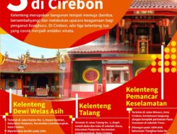 [INFOGRAFIK] 3 Wisata Kelenteng Tua di Cirebon
