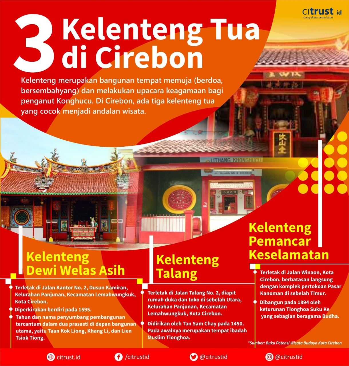 3 Kelenteng Tua di Cirebon