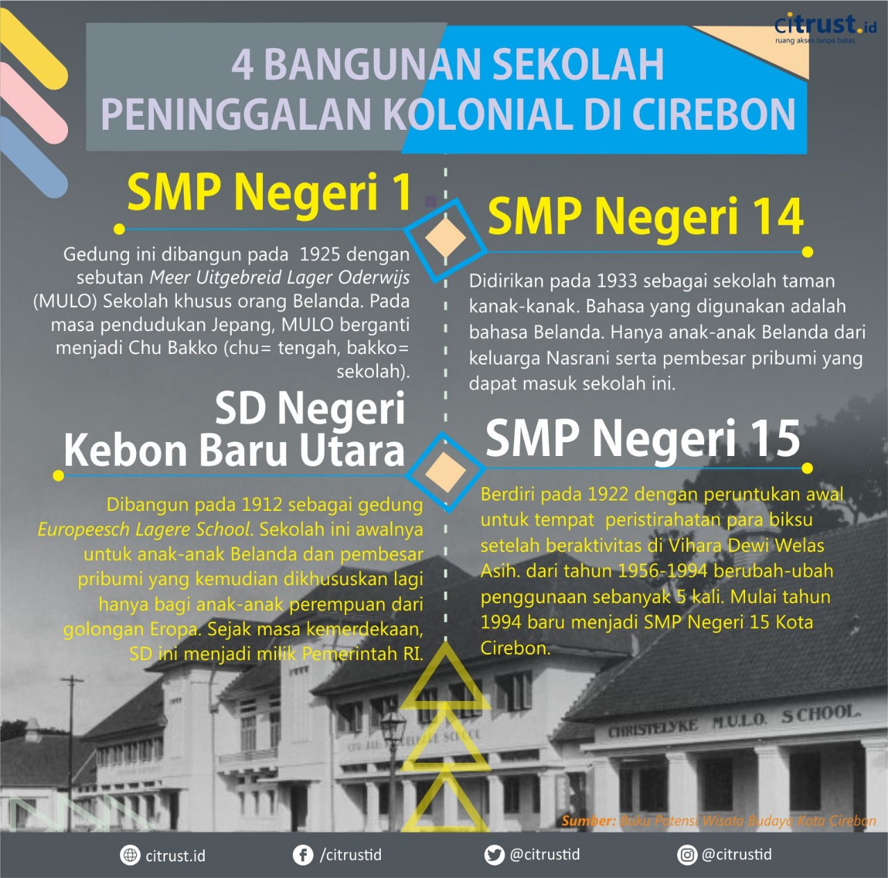 4 Bangunan Sekolah Peninggalan Kononial di Cirebon