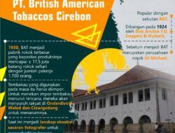 [INFOGRAFIK] Mengenang Kejayaan PT. British American Tobaccos Cirebon
