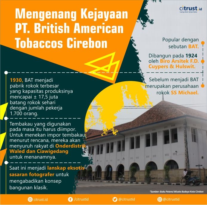 Mengenang Kejayaan PT. British American Tobaccos Cirebon