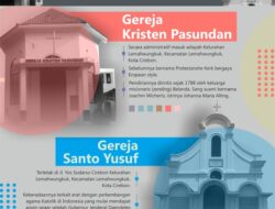 [INFOGRAFIK] Pasundan Jemaat & Santo Yusuf, Gereja Tua di Cirebon