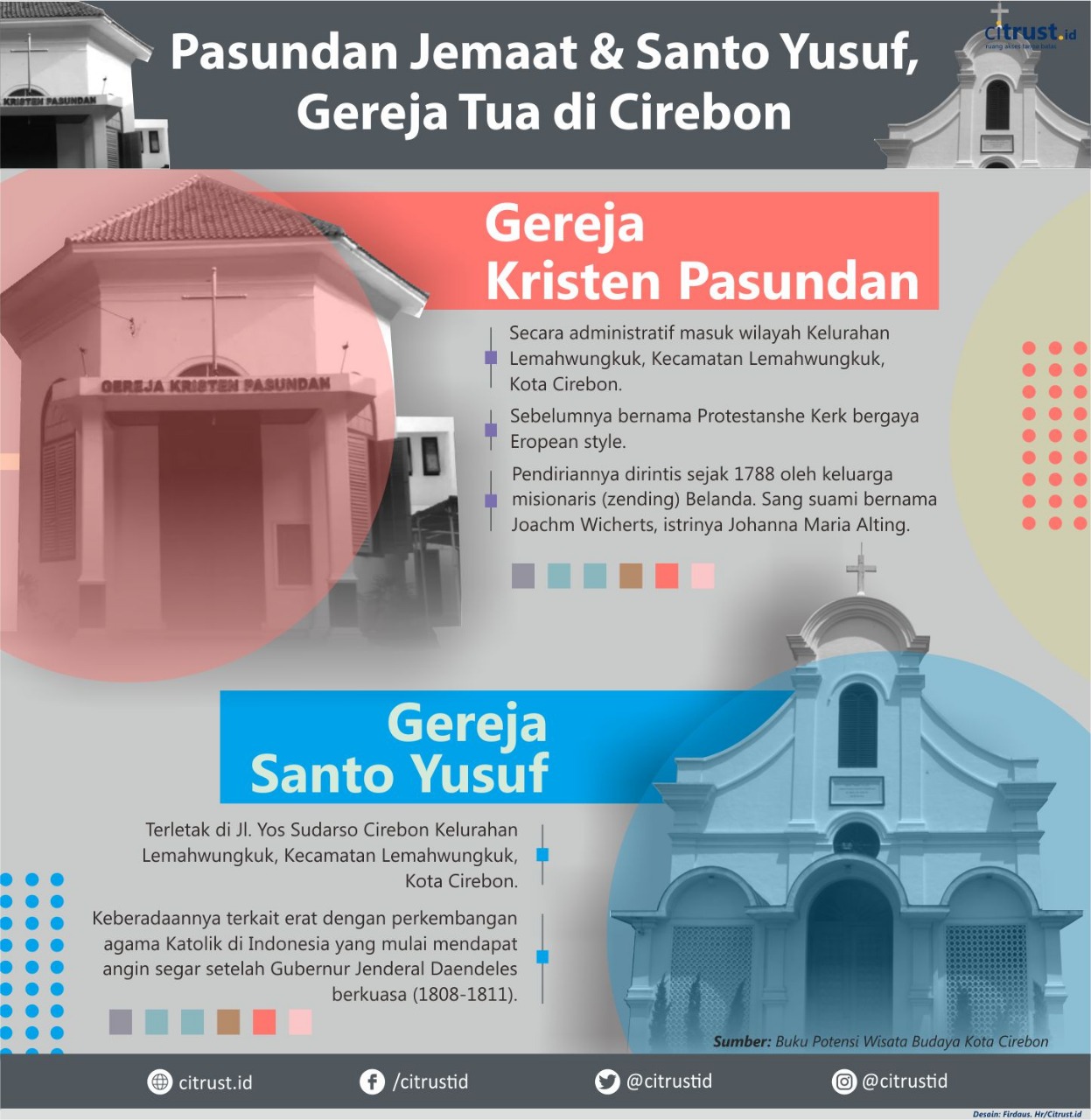 Pasundan Jemaat & Santo Yusuf, Gereja Tua di Cirebon