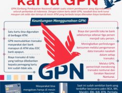 [INFOGRAFIK] Tawarkan Kemudahan Transaksi, Apa Itu Kartu GPN?