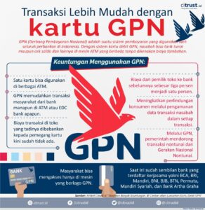 Kartu GPN