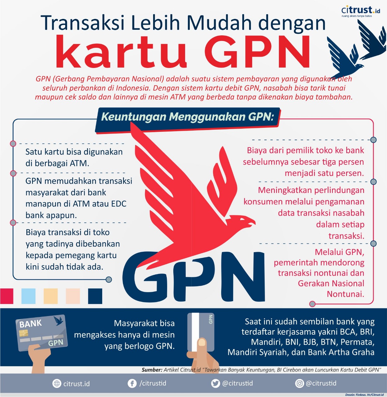 Kartu GPN