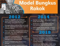 [INFOGRAFIK] Mengenal Dadang, Si Model Bungkus Rokok yang Menuntut Royalti
