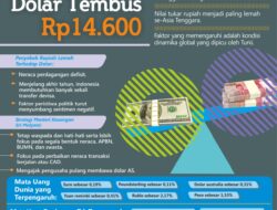 [INFOGRAFIK] Fakta Menarik Dolar Tembus Rp14.600