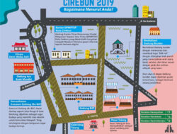 [INFOGRAFIK] Potensi Cirebon Menjadi Destinasi Wisata Kota Tua