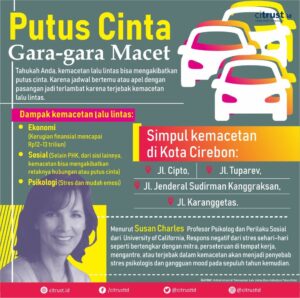 Infografik Citrustid