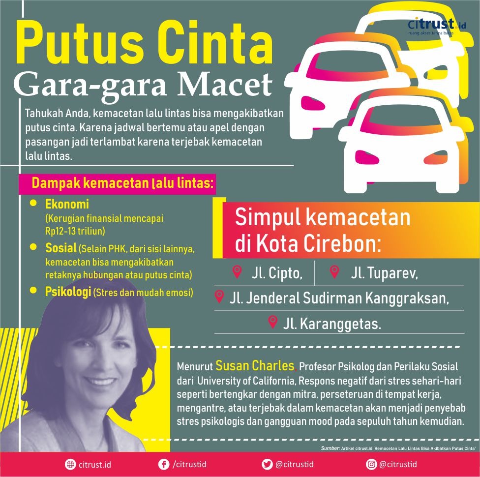 Infografik Citrustid