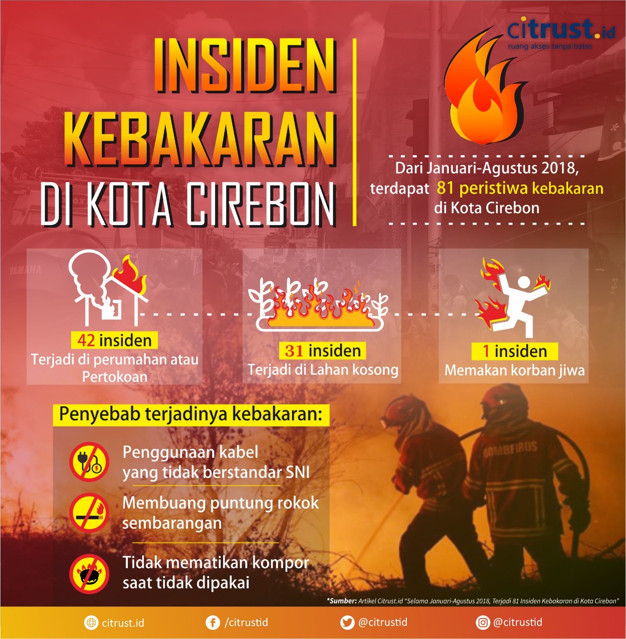 KEBAKARAN KOTA CIREBON