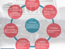 [INFOGRAFIK] Isu Hoax Bencana Sepanjang Oktober 2018