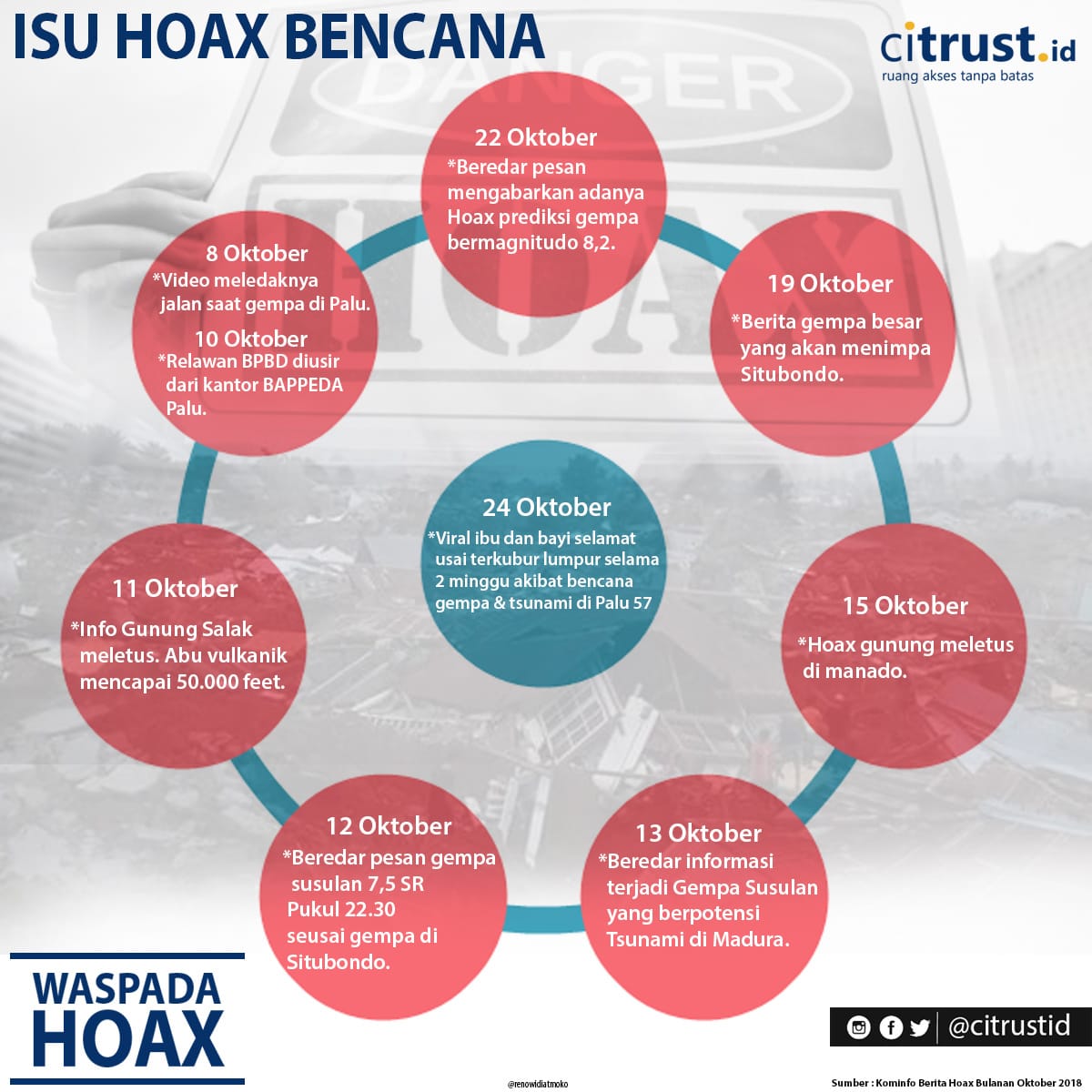 Hoax atau hoaks agaknya menjadi virus yang sulit diberantas.