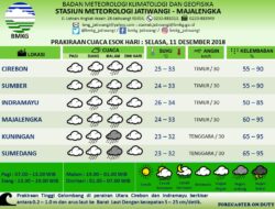 Waspada Dampak Curah Hujan Tinggi Selama Beberapa Hari ke Depan