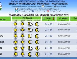 Angin Kencang di Ciayumajakuning, BMKG: Waspada Pohon Tumbang