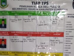 Tokoh Pemuda Minta Pilkades Puncak Diulang