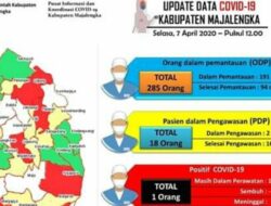 ODP di Majalengka Meningkat