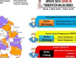 ODP di Majalengka Melonjak, PDP Tambah Dua Orang