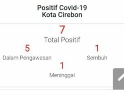 Kasus Positif Covid-19 di Kota Cirebon Bertambah Lagi