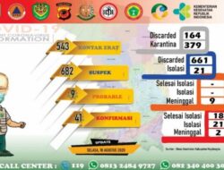 Warga Jatiwangi Suspect Covid-19 Meninggal di RSUD Cideres