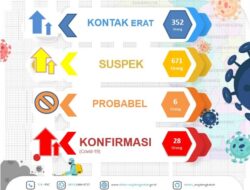 Majalengka Terancam Masuk Zona Merah