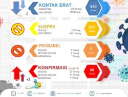 Buang Stigma Negatif terhadap Warga Terpapar Covid-19